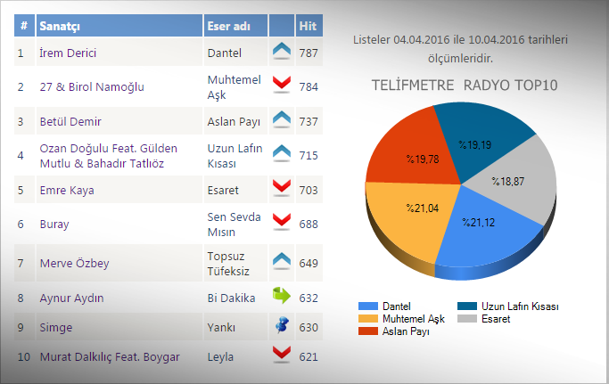 RADYOTOP10 (1)