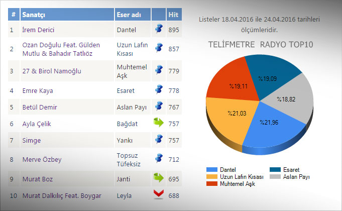 radyo-top-muzikonair