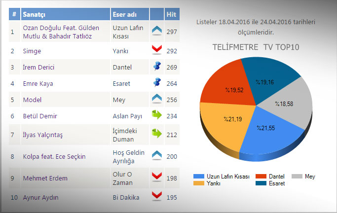 tv-top-muzikonair