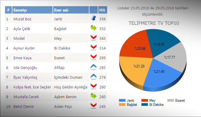 tv-top-10-muzikonair