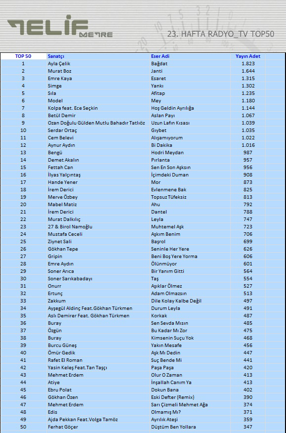 top-50-muzikonair