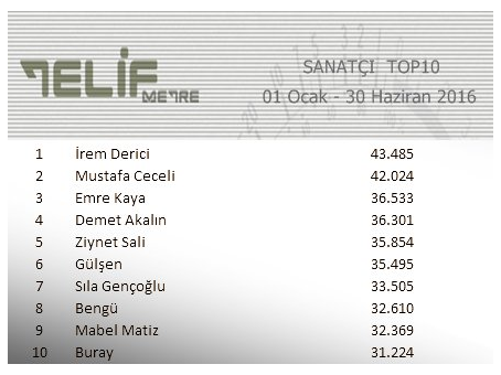 telifmetre-top-10-muzikonair