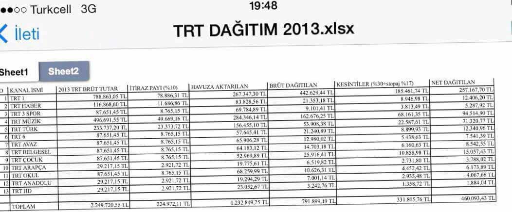 trt-muzikonair