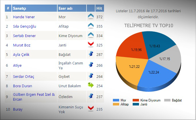 tv-top-10-list-muzikonair