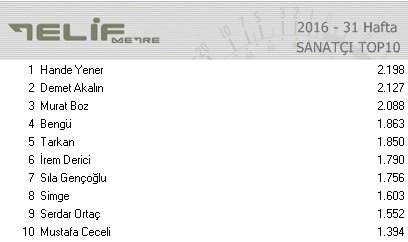 sanatci-top-10-muzikonair