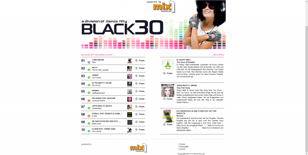 Black30 Charts_40_KW_2015 - 3Numara