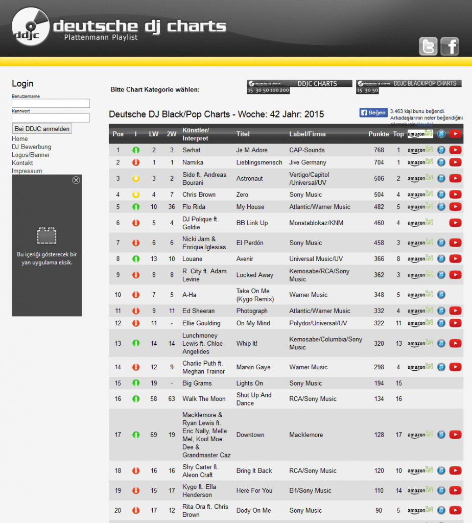 DDJC BlackPop Charts - 1 Numara