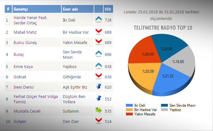 RADYO TOP10