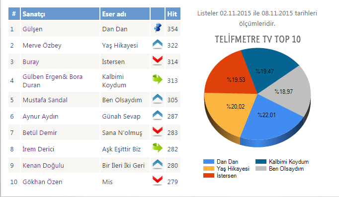 TV TOP10