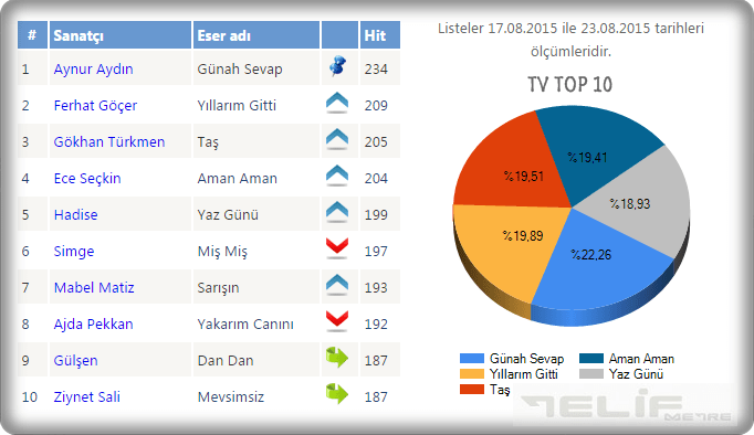 TVTOP10