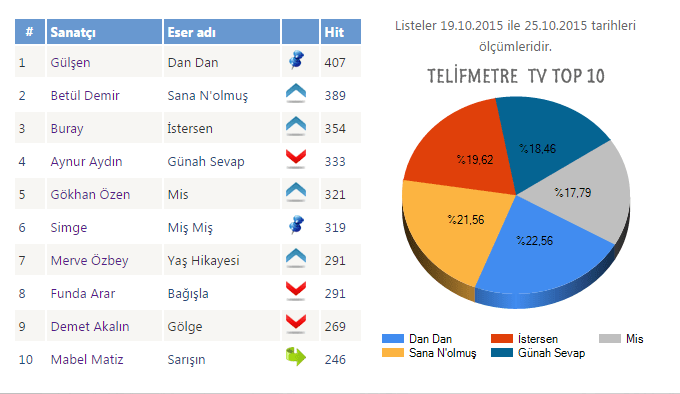 TVTOP10