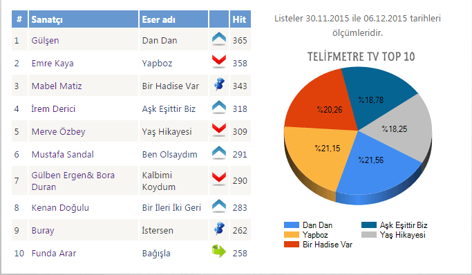 TVTOP10