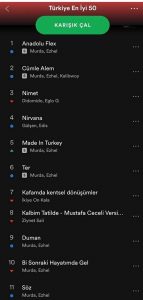 nazlı yırtar spotify rap müzik listesi top50 türkiye ezhel murda made in turkey