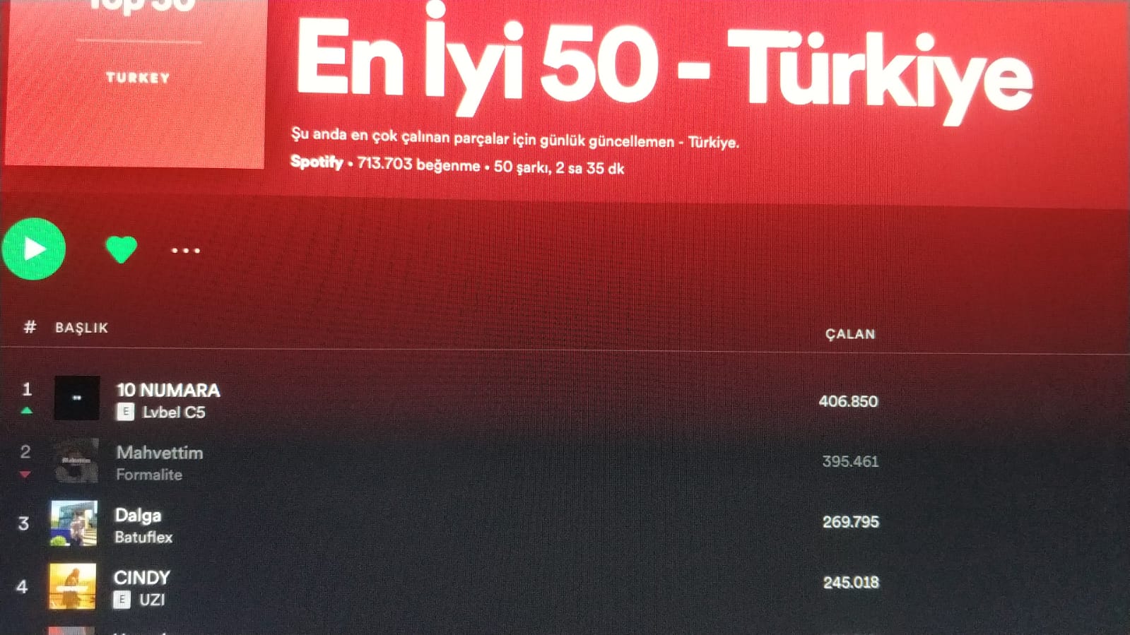 Spotify turkey. Цена подписки Spotify в Турции.