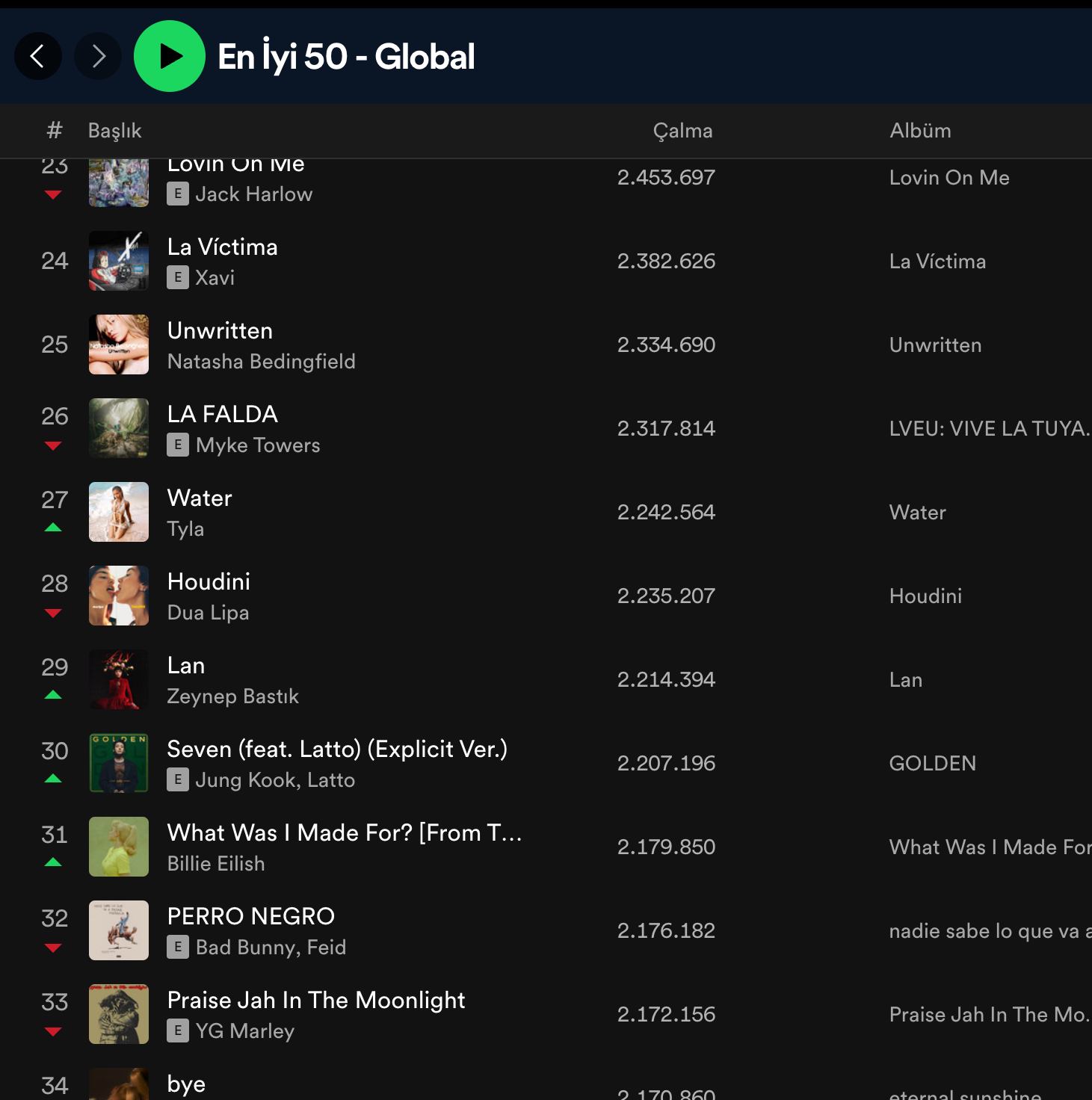 Spotify En İyi 50 -Global