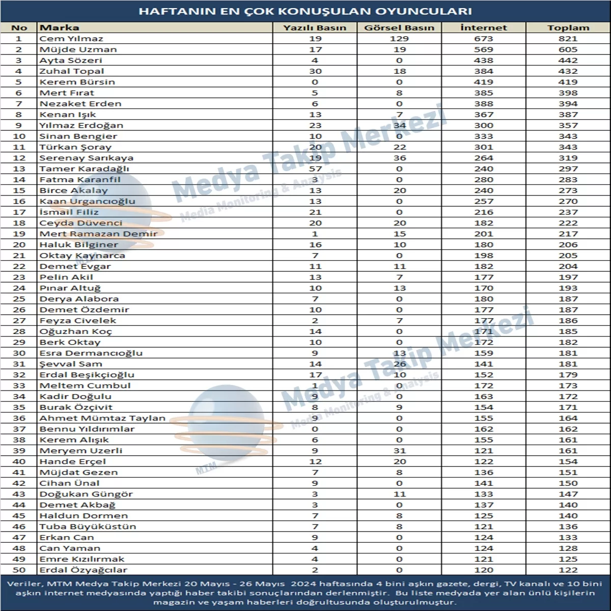 Haftanın Medyatik İsimler (20-26 Mayıs)