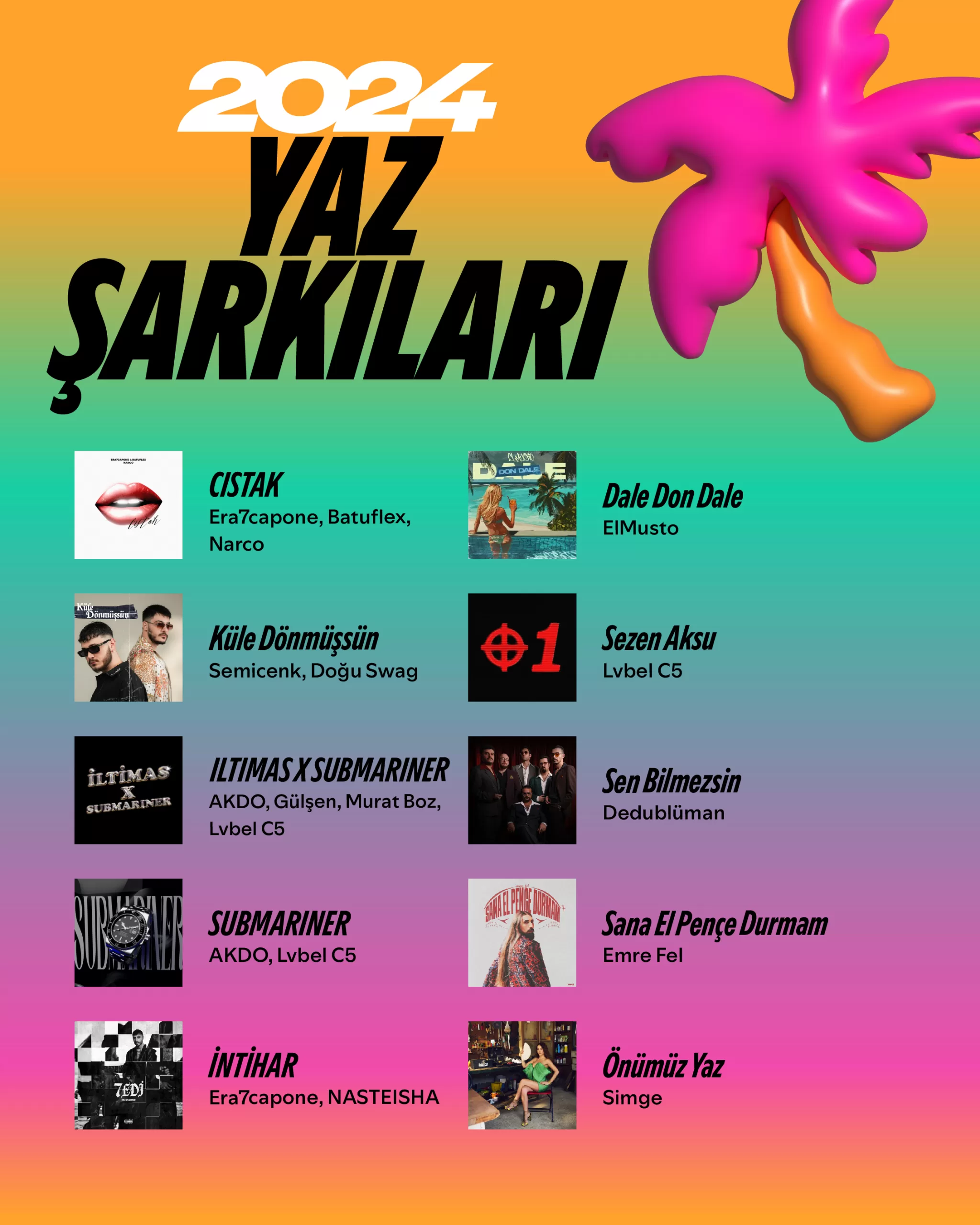 Spotify 2024 Yaz Şarkıları