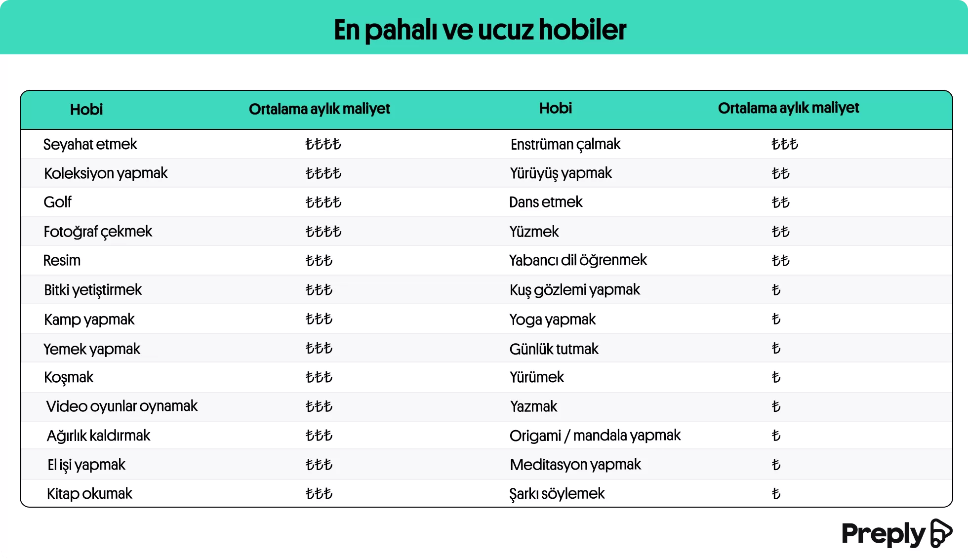 En Pahalı ve En Ucuz Hobiler